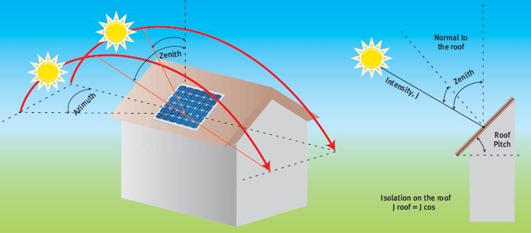 Solar Panel Wiring Diagram Australia from electricalconnection.com.au