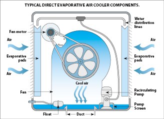 Evap Cooler Chart