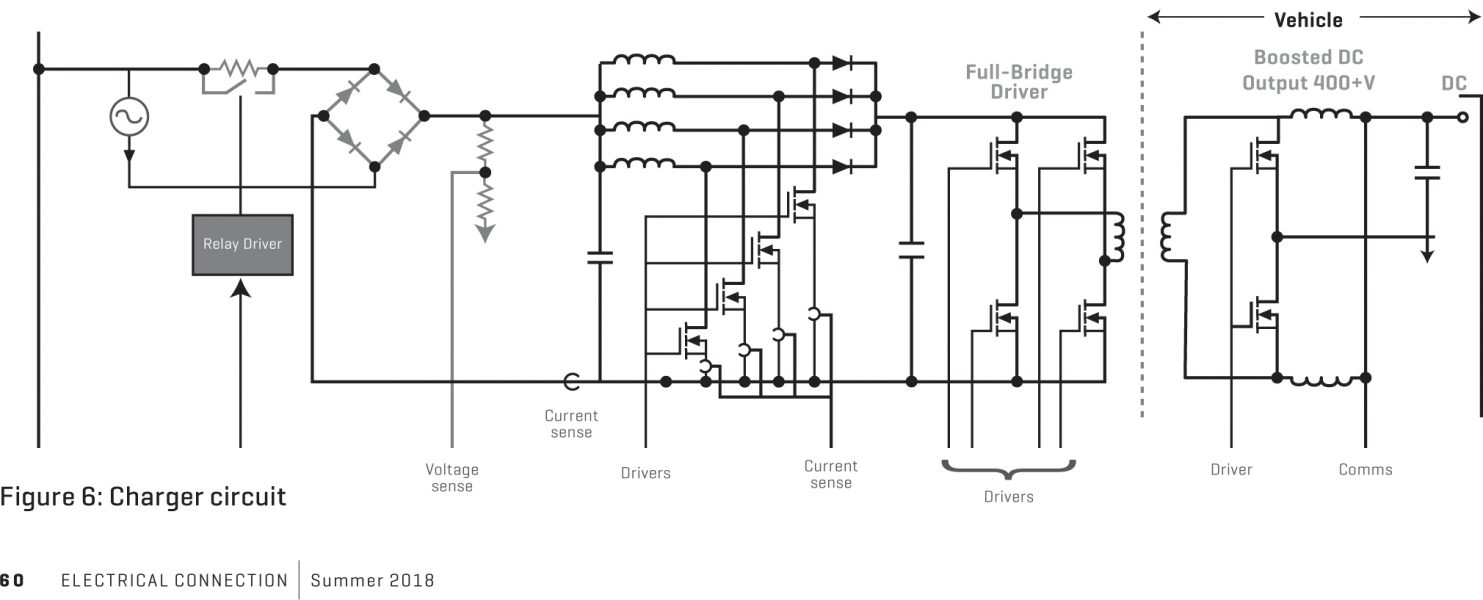 Charging ahead with electric cars - Electrical connection